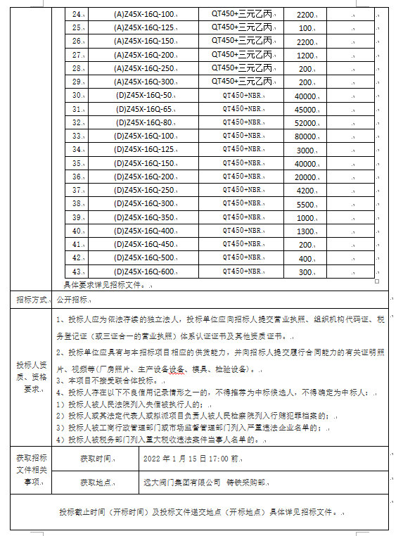 遠大閥門集團有限公司 2022年度橡膠閘闆供貨招标公告